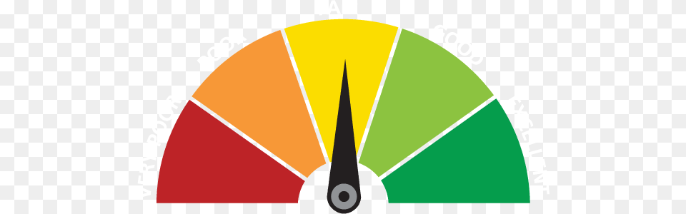 Many People Have Had The Same Credit Card For Years Poor Credit Score Icon Free Png Download