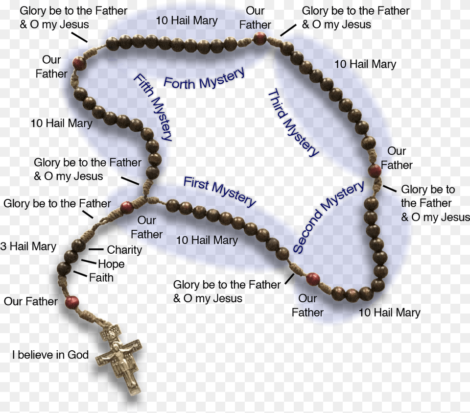 Map, Accessories, Bead, Bead Necklace, Prayer Beads Free Png Download