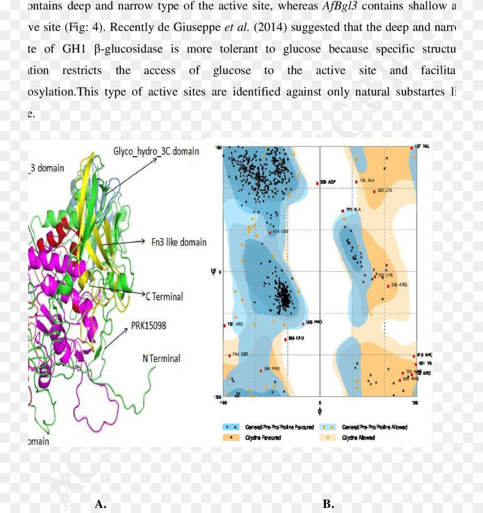 Map, Chart, Plot, Text, Person Png