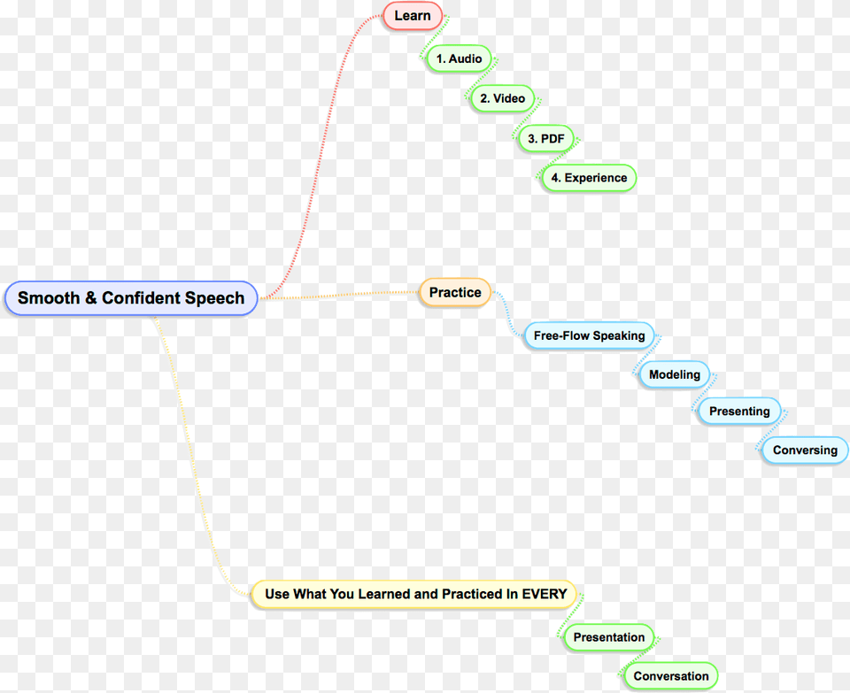 Map, Diagram, Uml Diagram Free Png Download