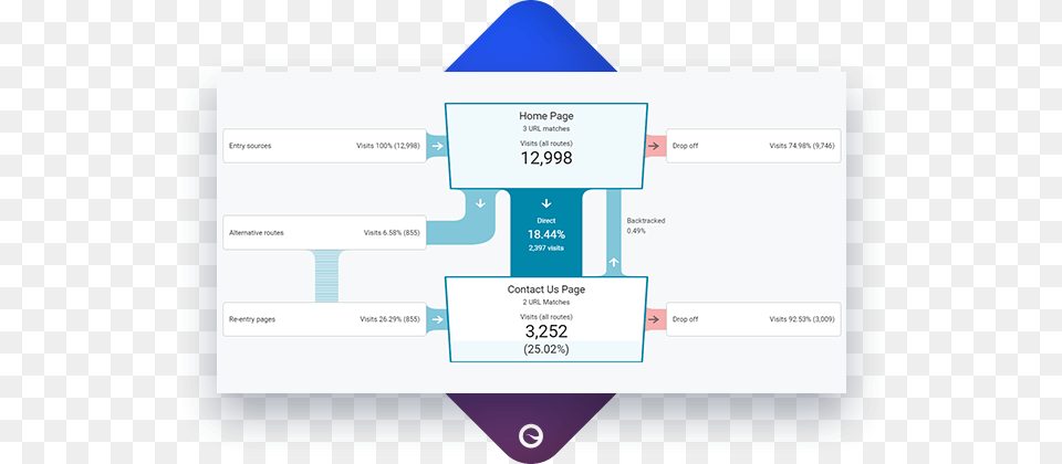 Map And Measure The Ideal User Journey Conversion Funnel Free Png