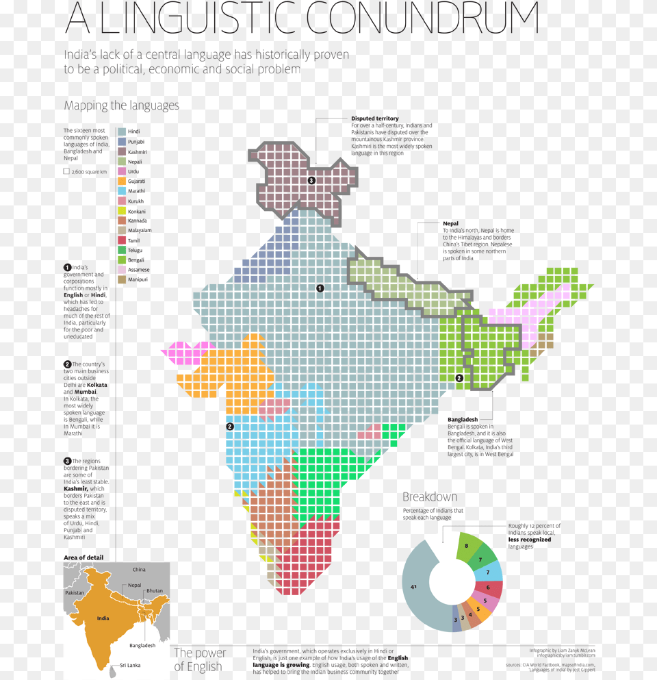 Map Of India39s Languages Indian Language Infographic, Chart, Plot, Person, Atlas Free Png