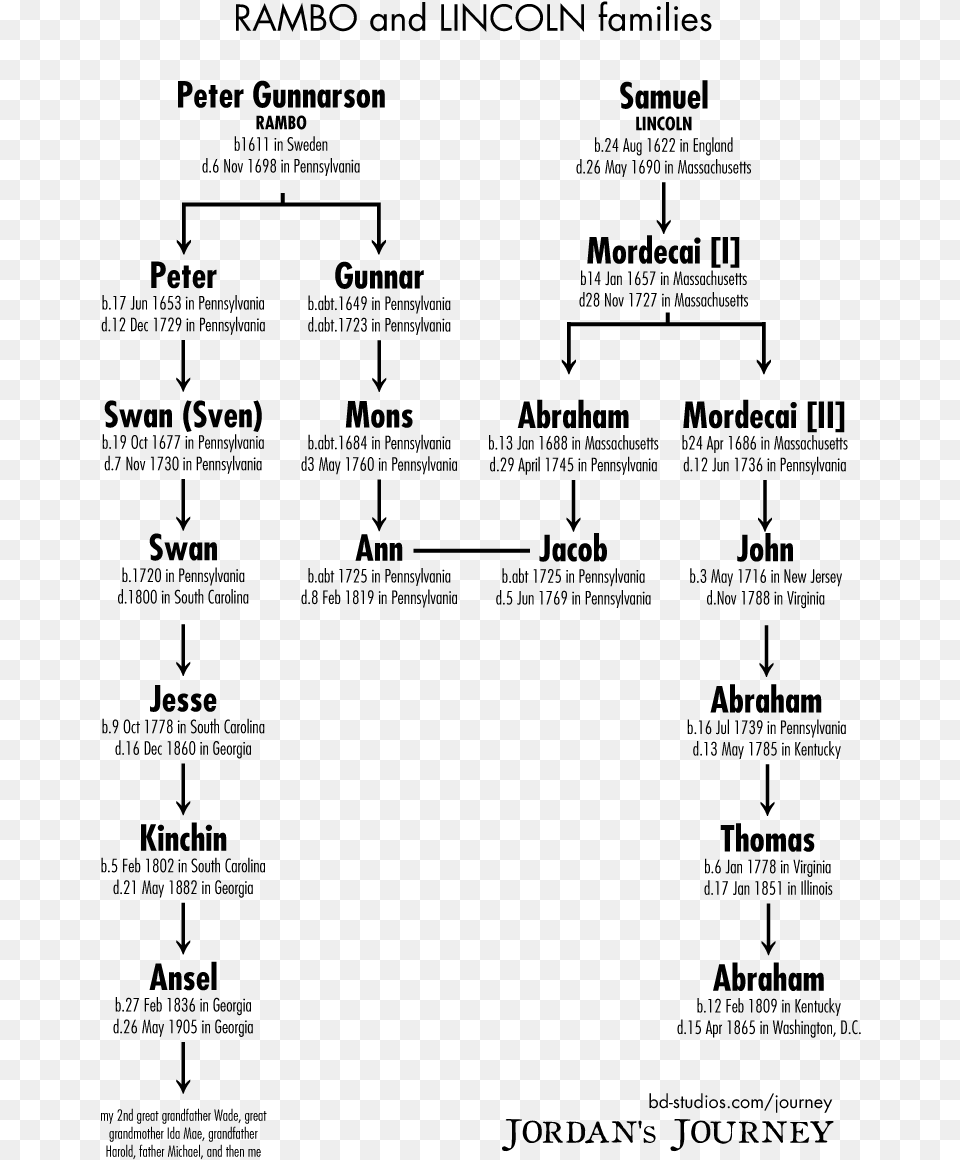 Map Out Family Tree, Gray Png Image
