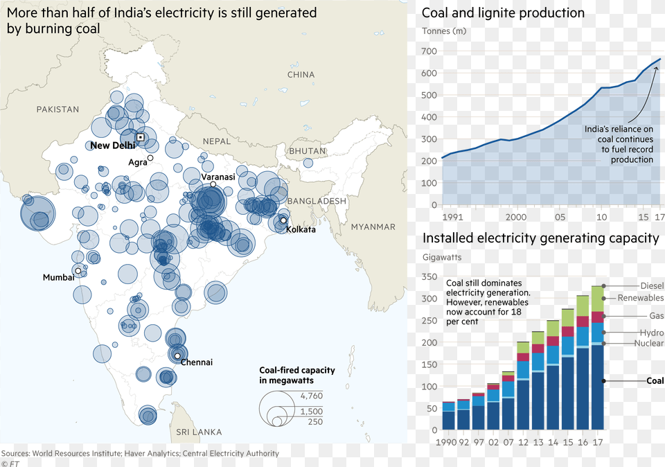 Map Showing The 246 Coal Power Stations In India With Increase Of Pollution Chart, Plot Free Transparent Png