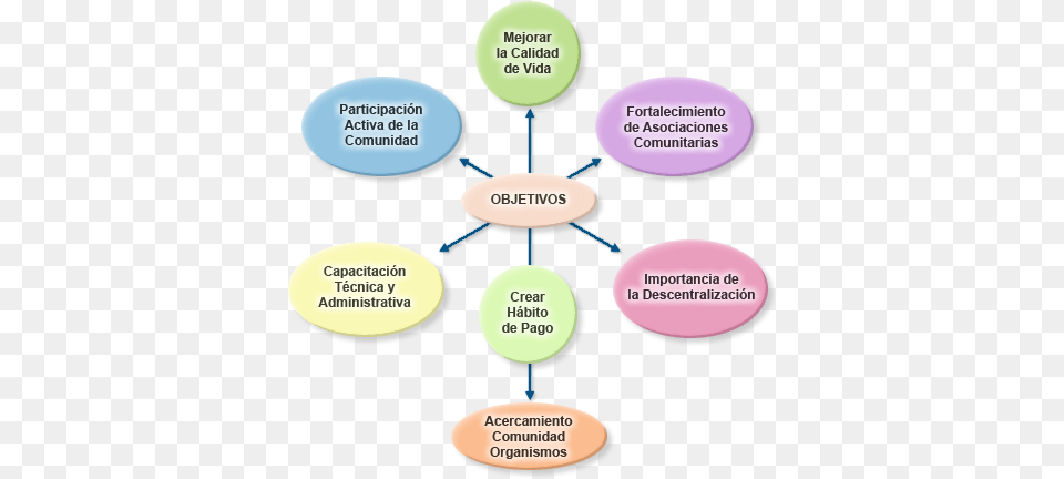 Mapa Conceptual De Tecnicas De Registro De Informacion, Diagram, Uml Diagram Free Png