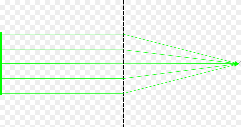 Mapping Light Rays Emitted Into The Same Direction Slope, Laser Free Png Download