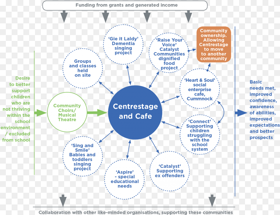 Mapping The Development And Influences Lawyer, Nature, Night, Outdoors, Diagram Free Png Download