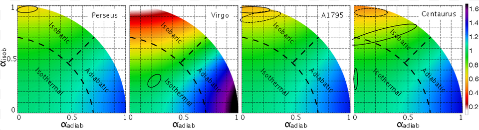 Maps Of Fluctuation Ratio For A Mixture Of Isobaric Plot, Chart Png