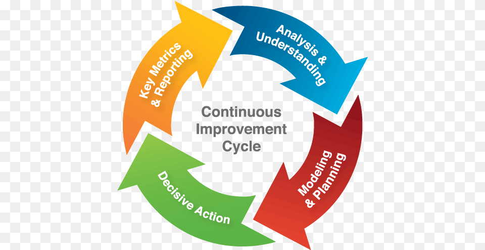 Mar Continuous Improvement Cycle, Recycling Symbol, Symbol, Nature, Night Png Image