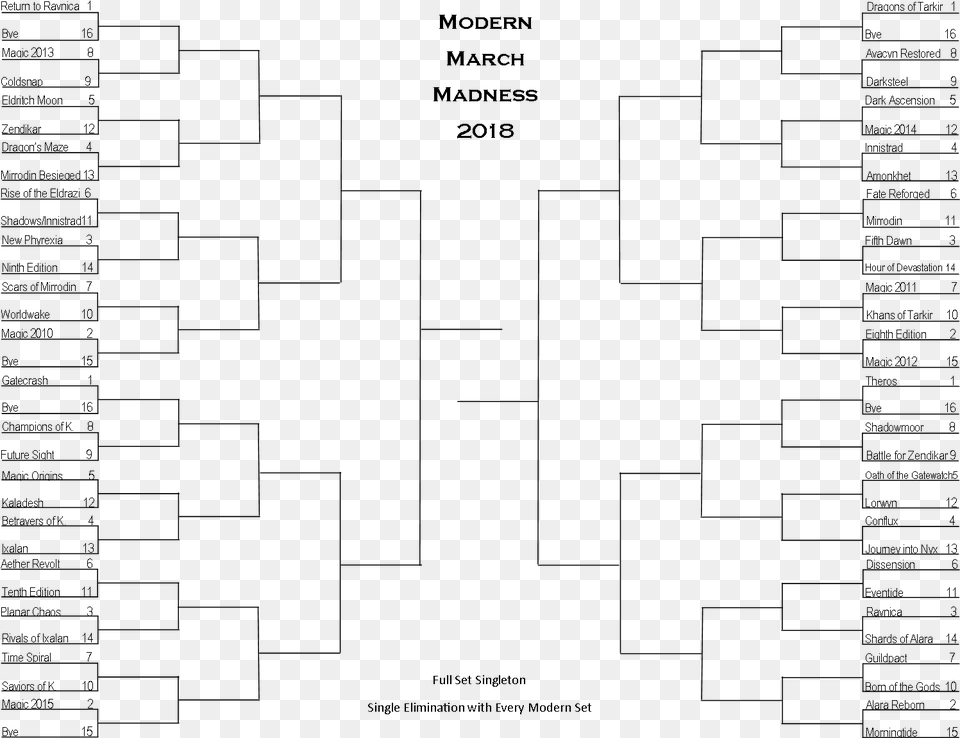 March Madness Bracket Clip Art Black And White Madness Bracket Transparent, Gray Free Png Download