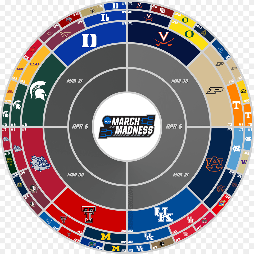 March Madness Circular Bracket, Disk Free Png Download