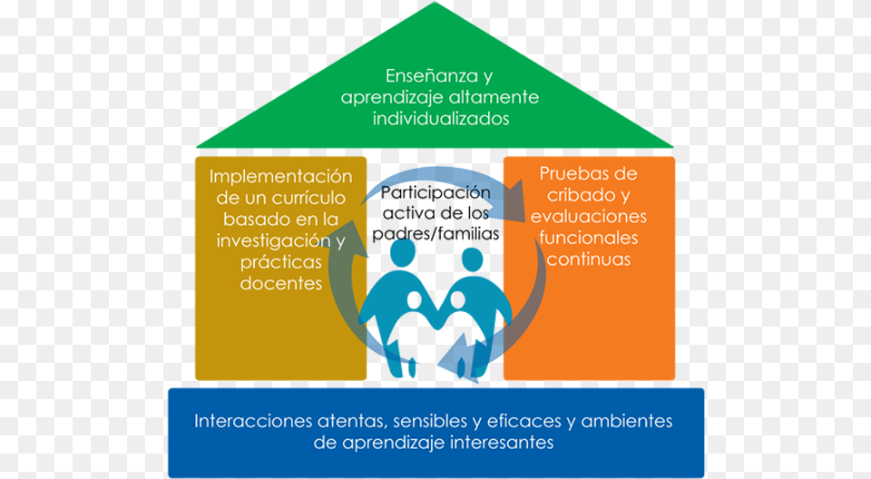 Marco De La Casa Head Start Framework For Effective Practice, Advertisement, Poster, Baby, Person Free Png