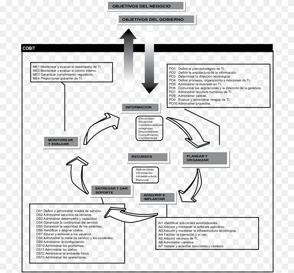 Marco De Trabajo General De Cobit Fuente Marco De Trabajo De Cobit, Diagram Png Image