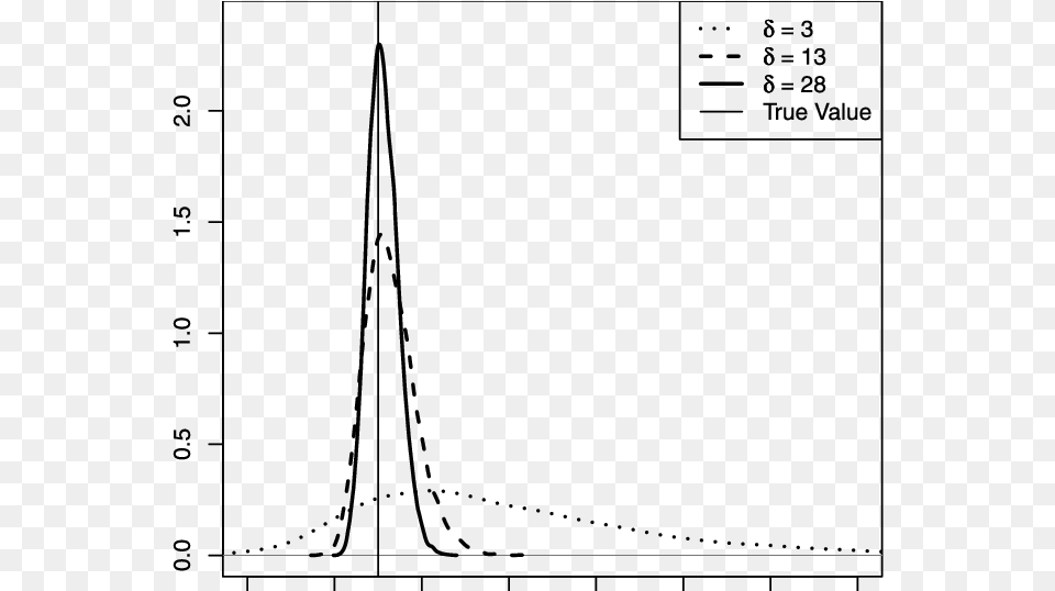 Marginal Distributions Of K 12 Based On Samples, Gray Free Png Download