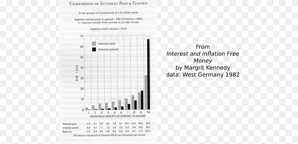 Margrit Kennedy Chart Graph Margrit Kennedy, Bar Chart Png Image