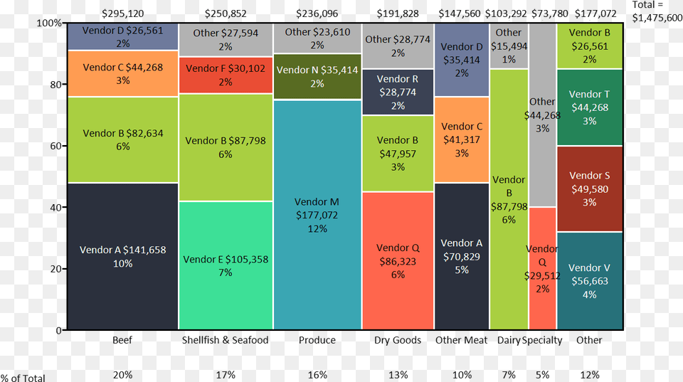 Marimekko Chart Of Restaurant Food Costs By Category Marimekko Chart Excel Free Png Download