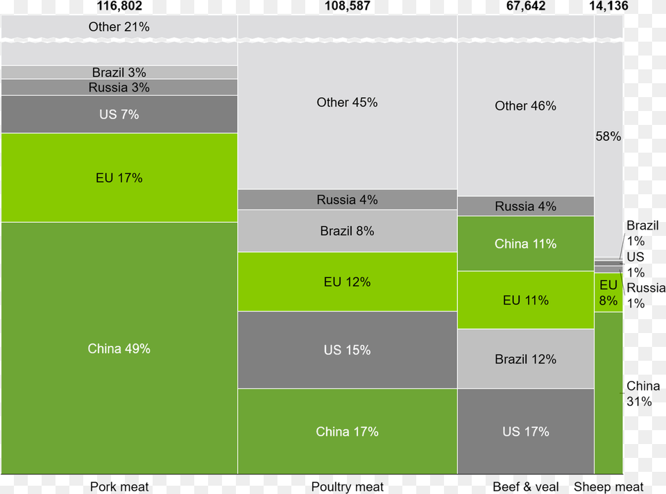 Marimekko Chart Think Cell Heat Map, Text Free Png