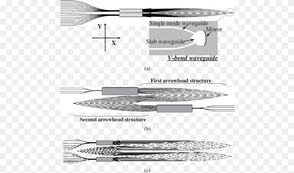 Marine Architecture, Oars, Racket Png Image