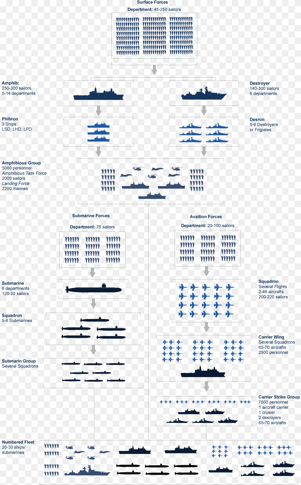 Marine Corps Structure Chart, Cad Diagram, Diagram Free Transparent Png