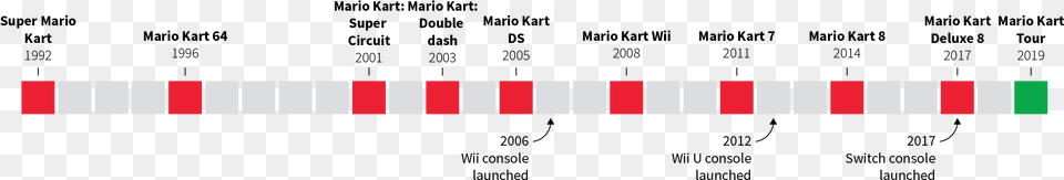 Mario Kart 8 Deluxe Png Image