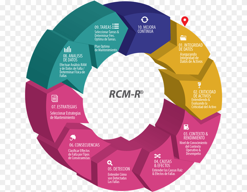 Mario Rodrguez Liked This Diagram Free Transparent Png