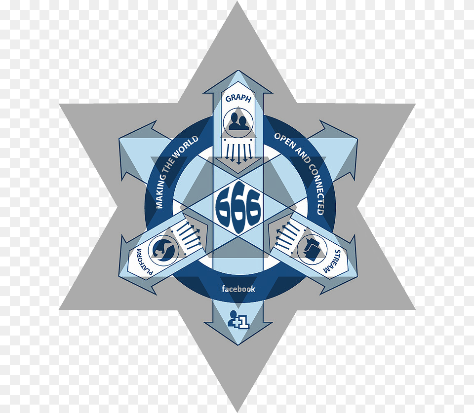 Mark Zuckerberg Facebook Freemasonry Making The World Open And Connected, Symbol, Logo Free Png Download