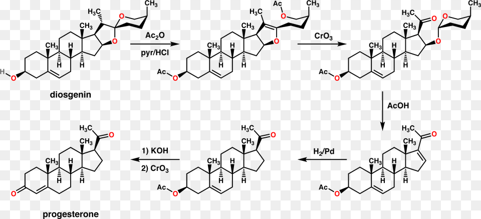 Marker Snythesis Synthesis Of Progesterone From Cholesterol, Blackboard, Outdoors, Diagram, Nature Png Image