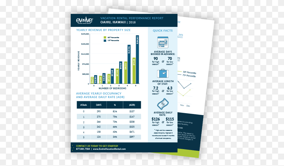 Market Performance Report, Advertisement, Poster Free Transparent Png