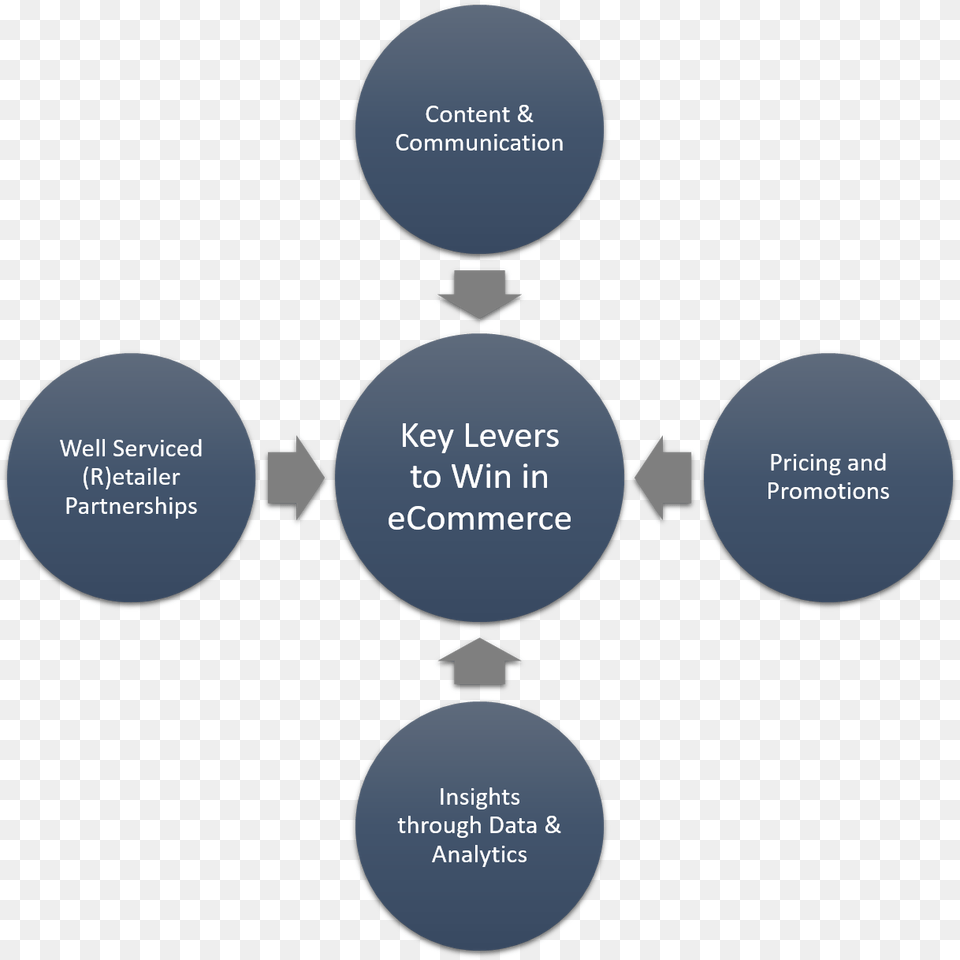 Market Research, Diagram, Uml Diagram, Disk Free Transparent Png