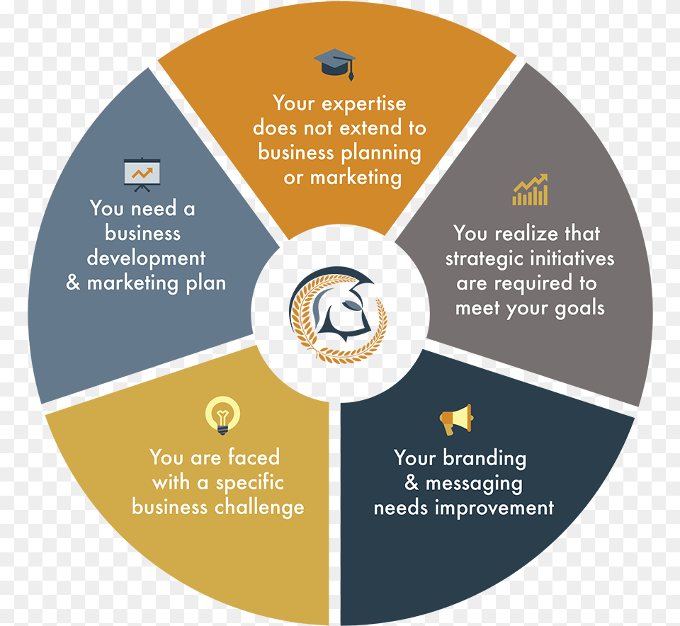 Marketing And Business Development Efforts Of Companies Circle, Disk, Machine, Wheel Png