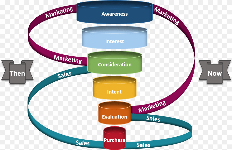 Marketing And Sales Funnel, Appliance, Ceiling Fan, Device, Electrical Device Free Transparent Png