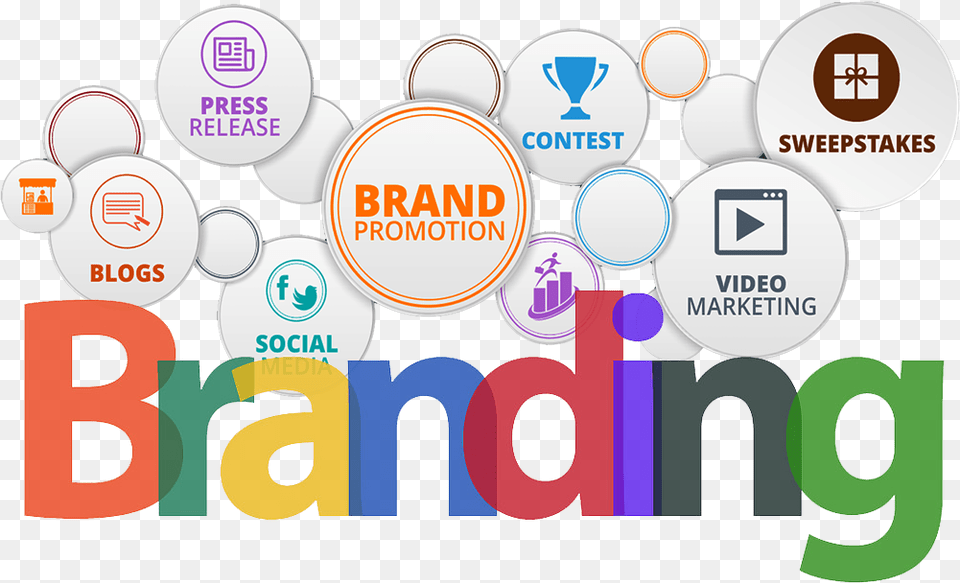 Marketing Branding And Promotion, Logo, Text Free Png