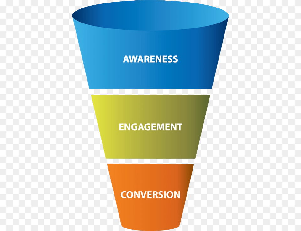 Marketing Funnel 3 Stages, Mailbox, Cup, Cosmetics Png Image