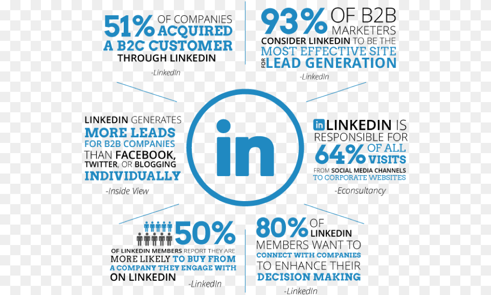 Marketing Linkedin, Advertisement, Poster Png Image