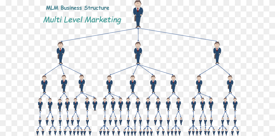 Marketing Model Of Amway, Network, Person Png