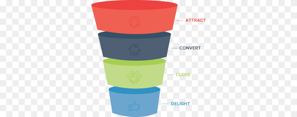 Marketing Objectives Examples For A Strong Sales Funnel, Cup, Chart, Plot, Plastic Free Png Download