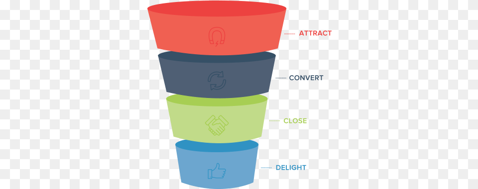 Marketing Objectives Examples For A Strong Sales Funnel Conversion Funnel, Cup, Chart, Plot, Bottle Free Png Download