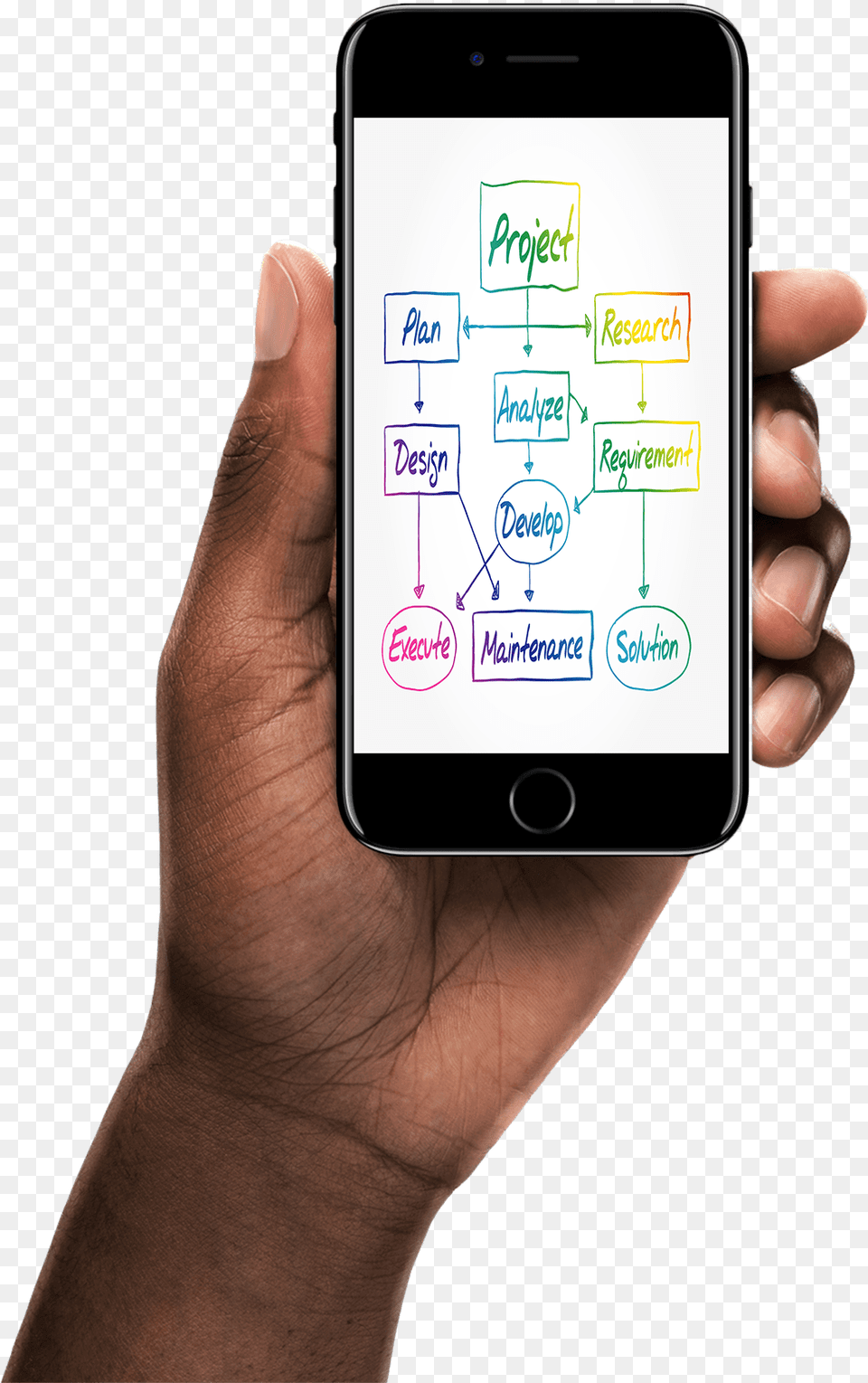 Marketing Person Holding Iphone With Project Planning Iphone 8 Hand, Electronics, Mobile Phone, Phone, Chart Png