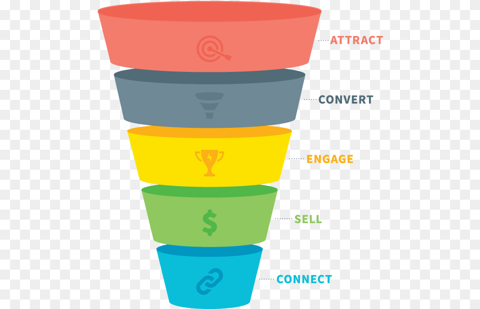 Marketing Sales Funnel, Cup, Chart, Plot, Bottle Free Png Download