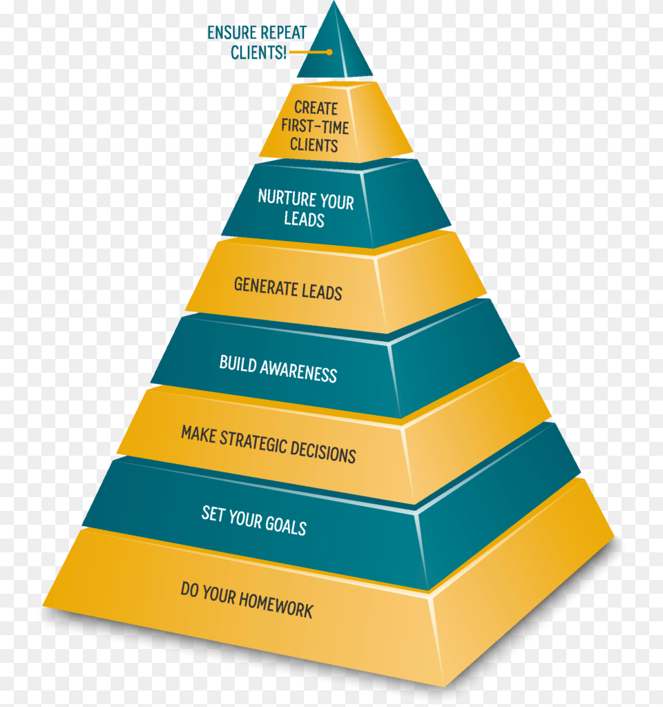 Marketing Sales Pyramid, Triangle, Architecture, Building Png