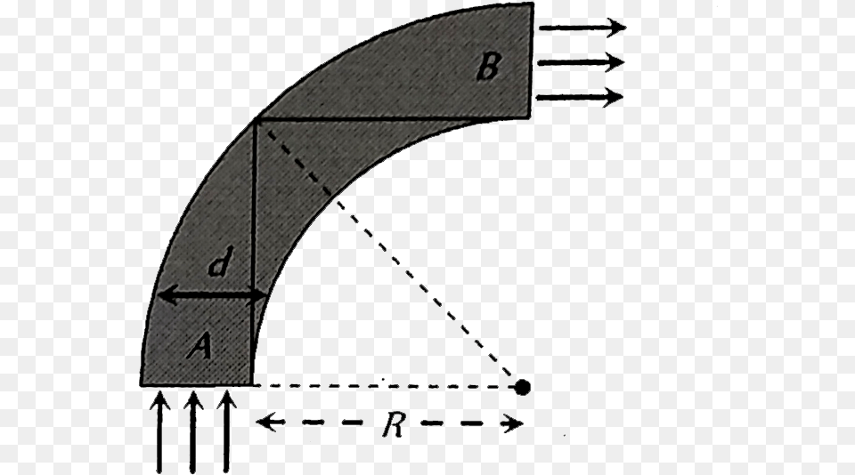 Marking Tools, Arch, Architecture, Number, Symbol Png