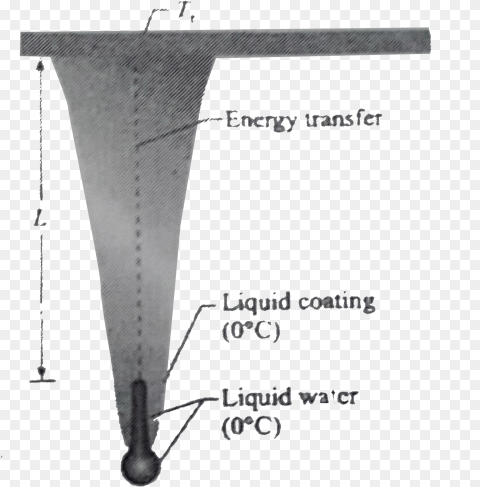 Marking Tools, Chart, Plot, Electronics, Screen Png