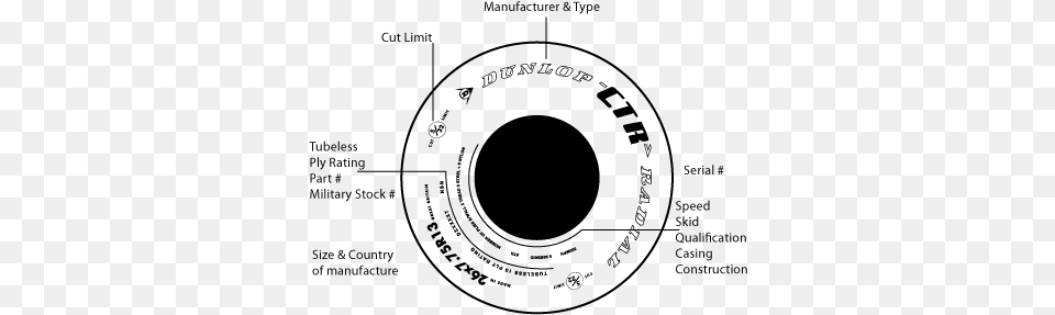 Markings On Radial Tyres Aircraft Tyre Markings, Outdoors, Text Png Image