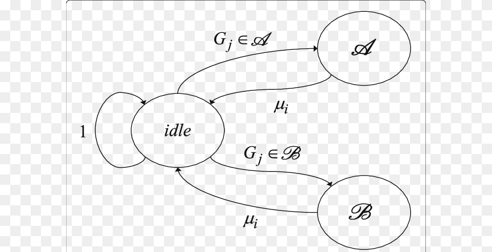 Markov Chain Model For The Cp Diagram, Chart, Plot, Disk Free Transparent Png