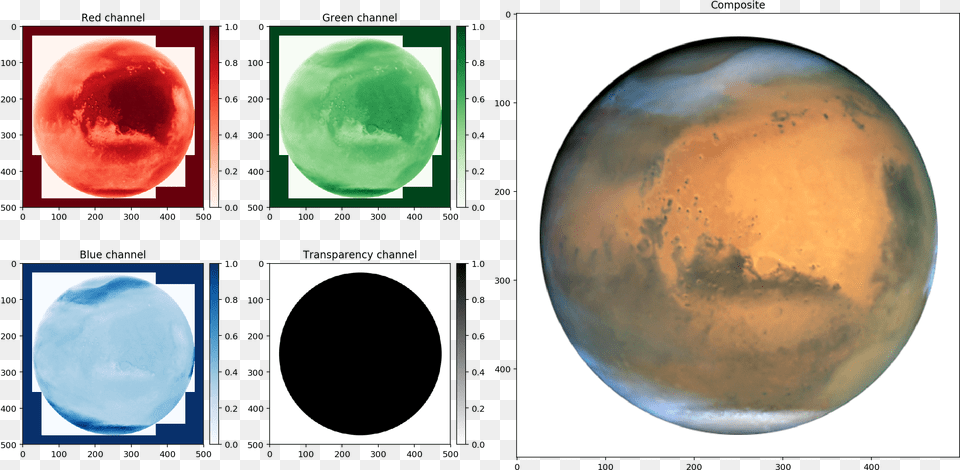 Mars Planet, Sphere, Astronomy, Outer Space, Art Free Transparent Png