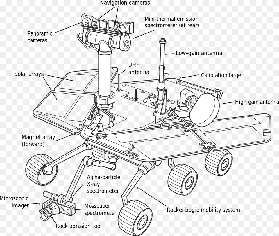 Mars Rover Diagram, Cad Diagram, Spoke, Machine, Wheel Png