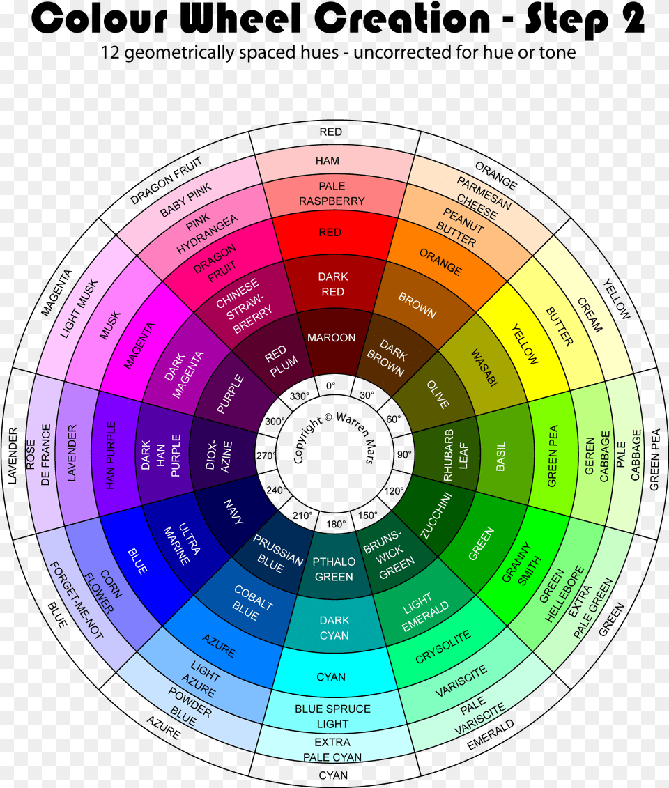 Martian Colour Wheel Evolution Step, Disk, Nature, Night, Outdoors Free Png