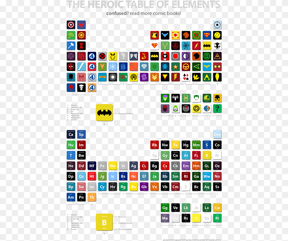 Marvel Ultimate Periodic Table Of Elements, Computer, Electronics, Pc, Laptop Free Transparent Png