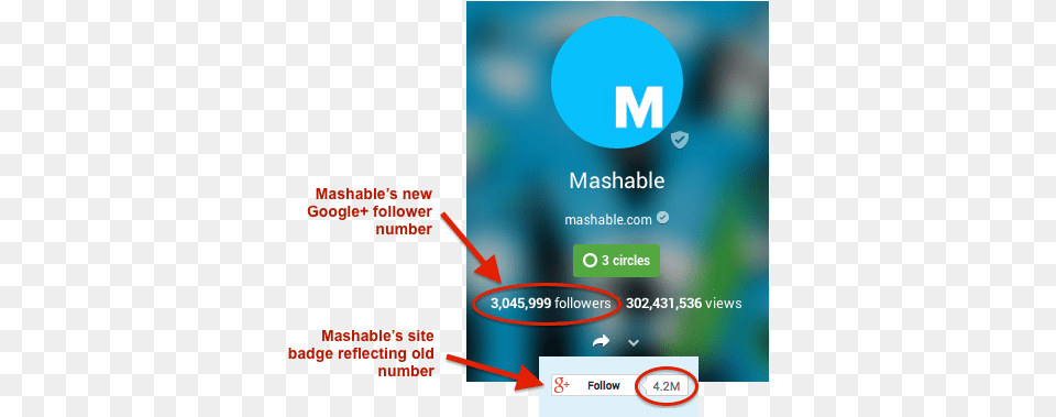 Mashable Why You Suddenly Lost All Those Google, Advertisement, Poster, Text Png