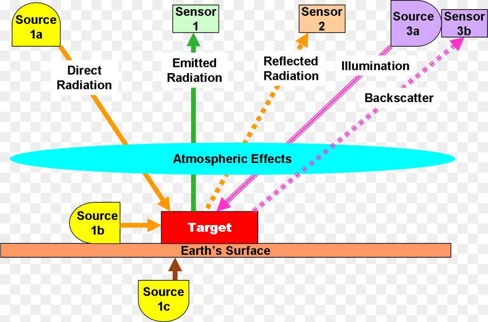 Masint Source Target Sensor Measurement And Signature Intelligence, Diagram Free Png